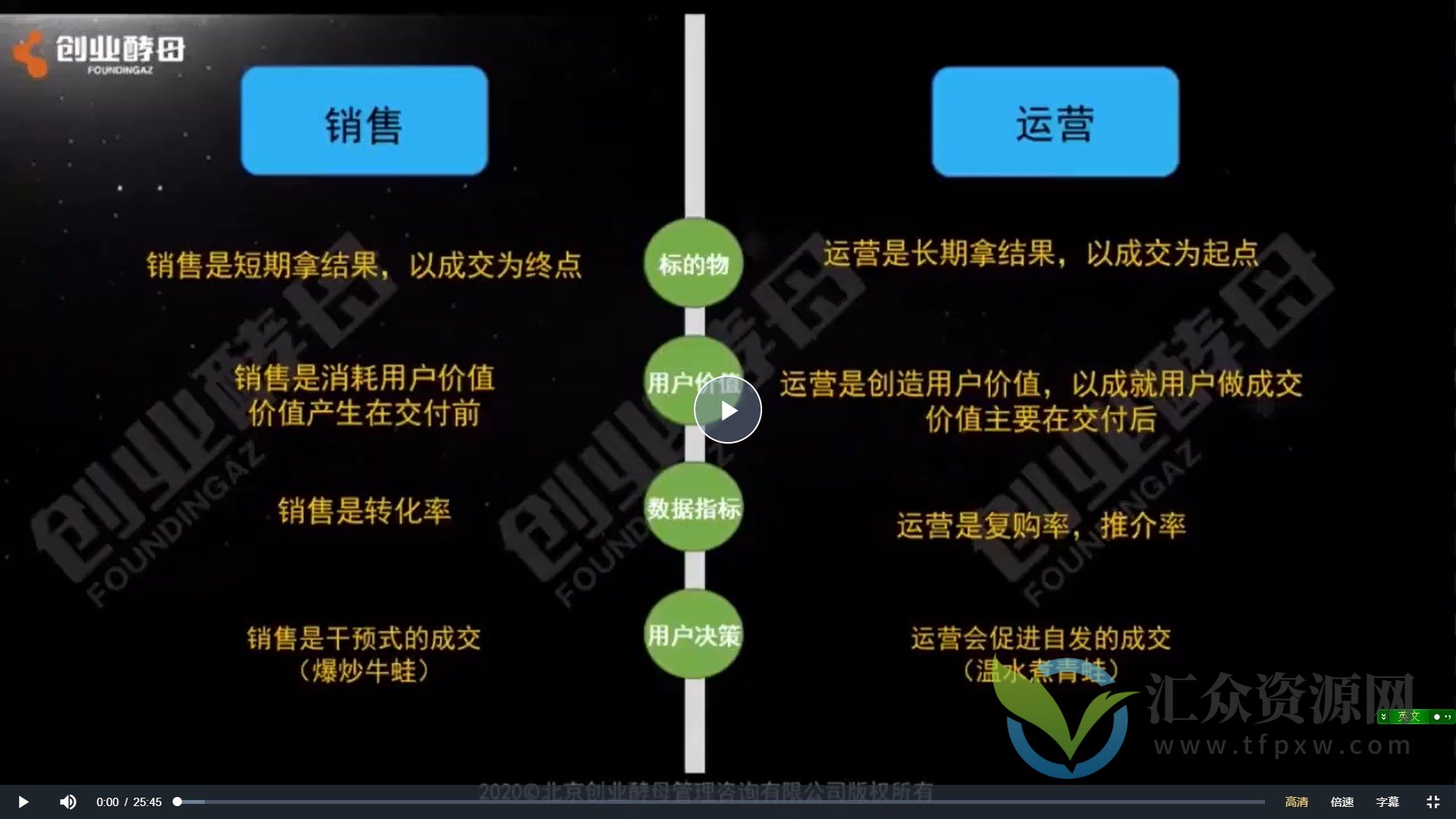 万酵母社群打造课插图