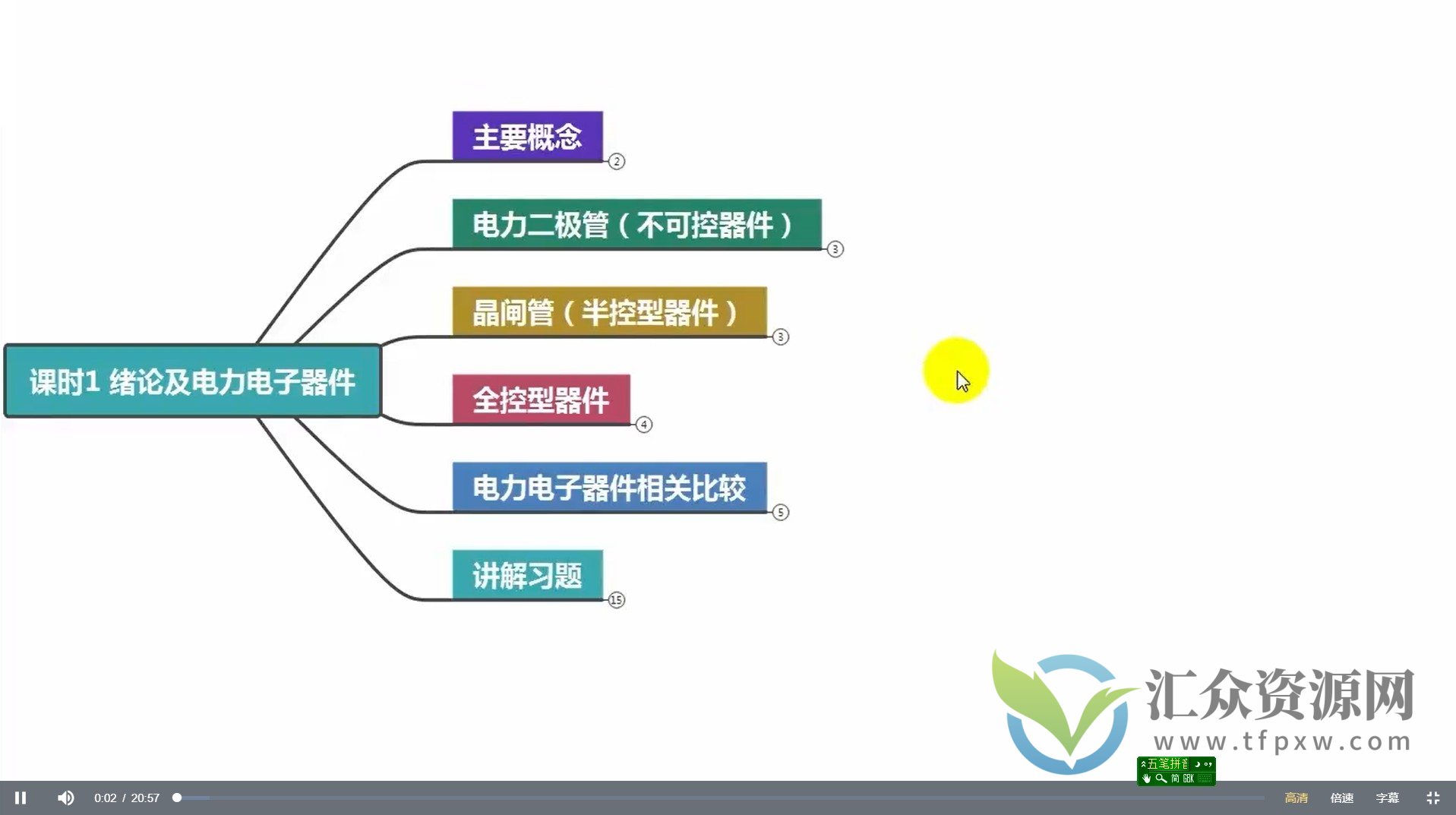 高数叔电力电子技术插图