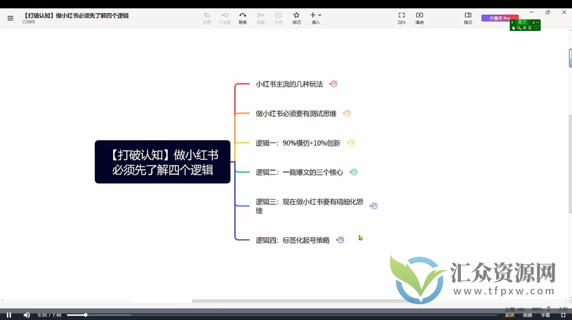 【张宾小红书】小红书笔记带货课【6月更新】流量电商新机会，抓住小红书的流量红利插图