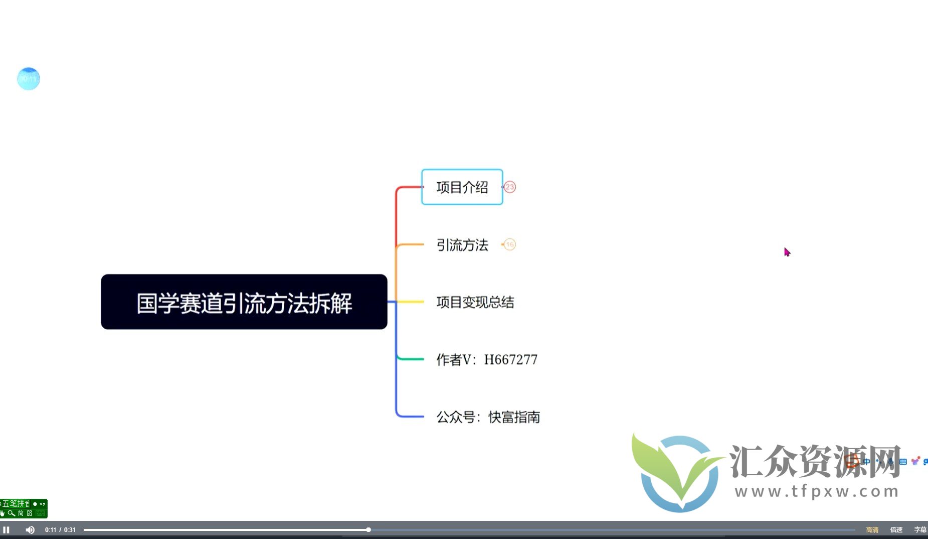 国学引流方法实操教学，日引50+精准粉（项目拆解）插图