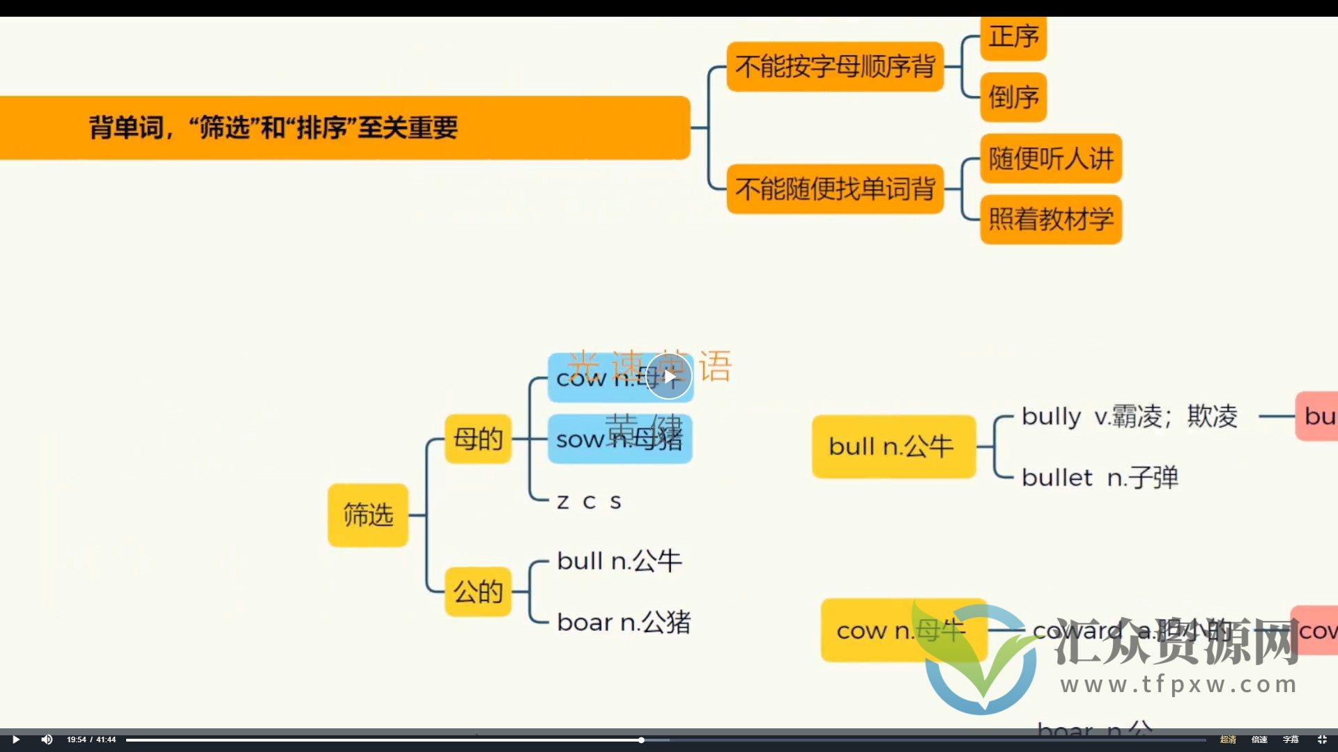 光速英语全套课程插图2