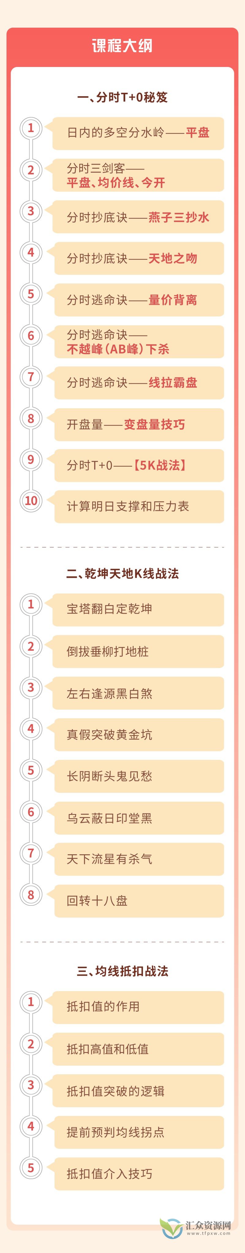 南松乾坤控盘十三式，稳稳的幸福系列课程，T+0解套战法插图1